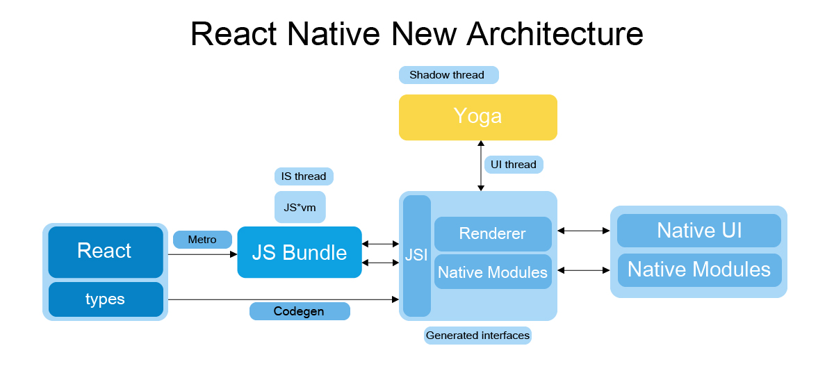 React Native mehregan esfahan